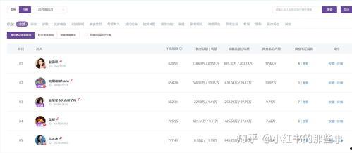 吃瓜网红名单大全最新,流量背后的真实故事